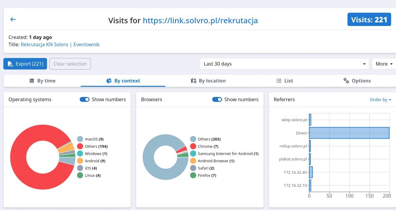 Fajne statystyki, chyba